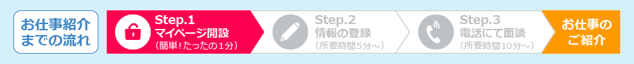 STEP1.マイページ開設