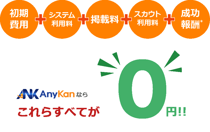AnyKanなら、初期費用・システム利用料・掲載料・スカウト利用料・成功報酬これらすべてが0円！